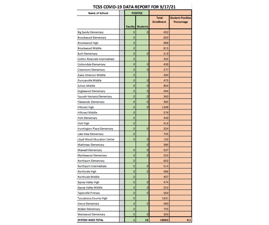 COVID-19 Data Chart - Information available in PDF on this page COVID-19 Data Chart - Information available in PDF on this page